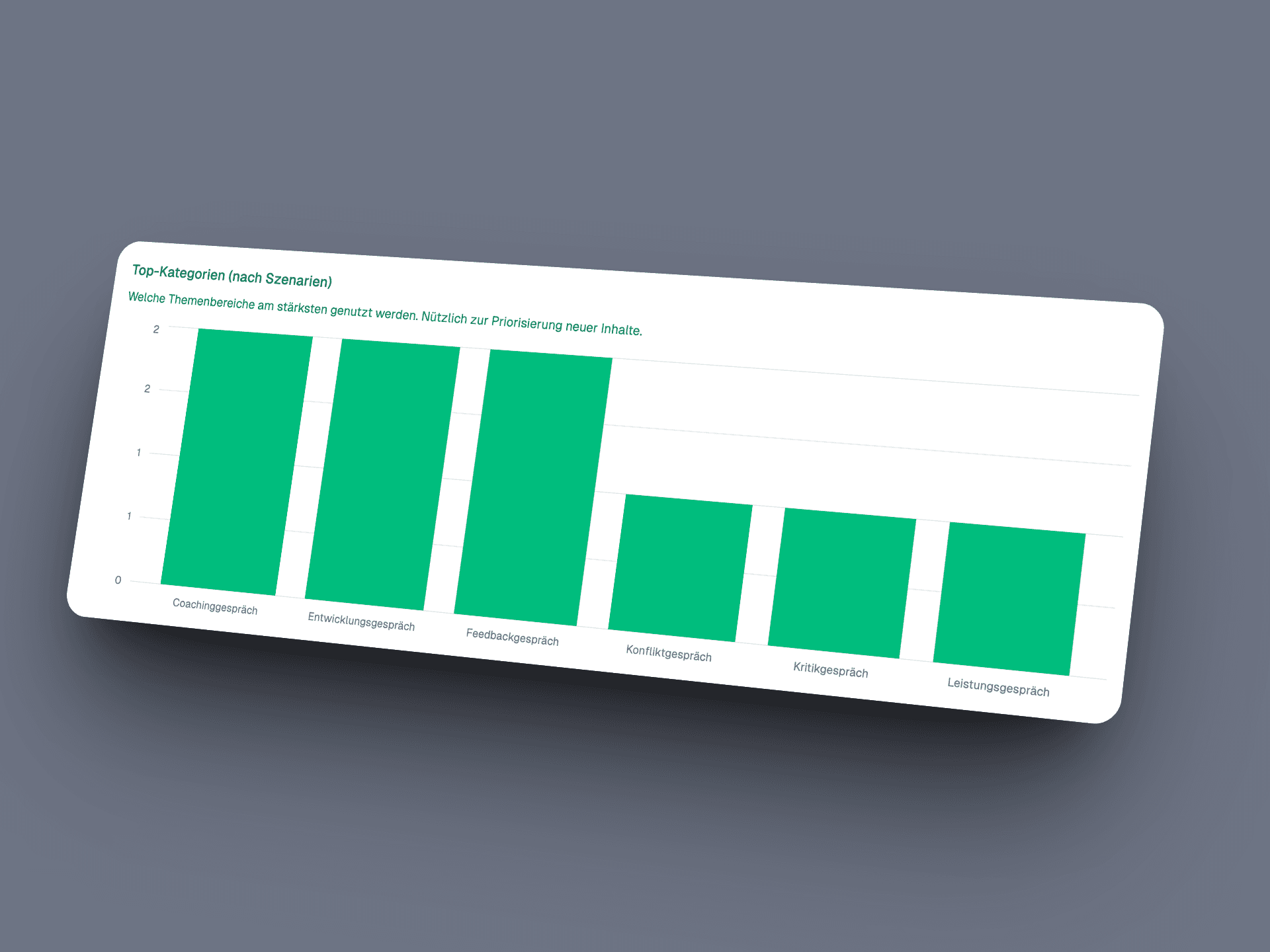 HR-Analytics & Team-Dashboard für messbare Entwicklung