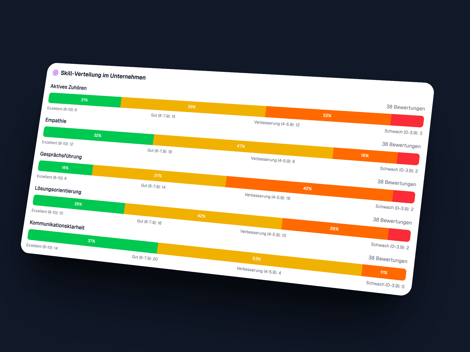 HR-Analytics & Onboarding-Dashboard für messbare Entwicklung