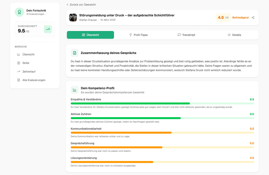 Evaluierungs-Dashboard in Careertrainer.ai