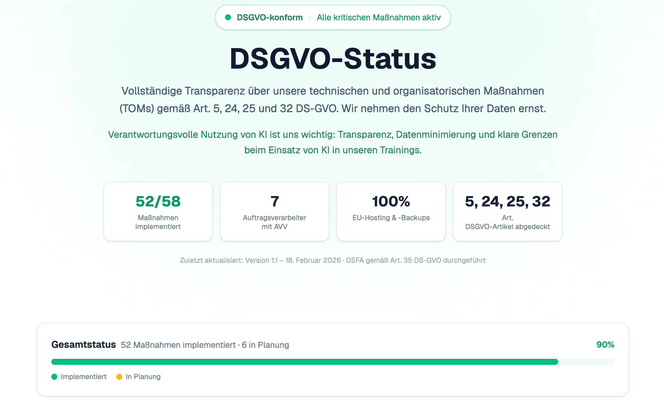 DSGVO compliance status overview for AI training, highlighting implemented measures and data protection commitment.
