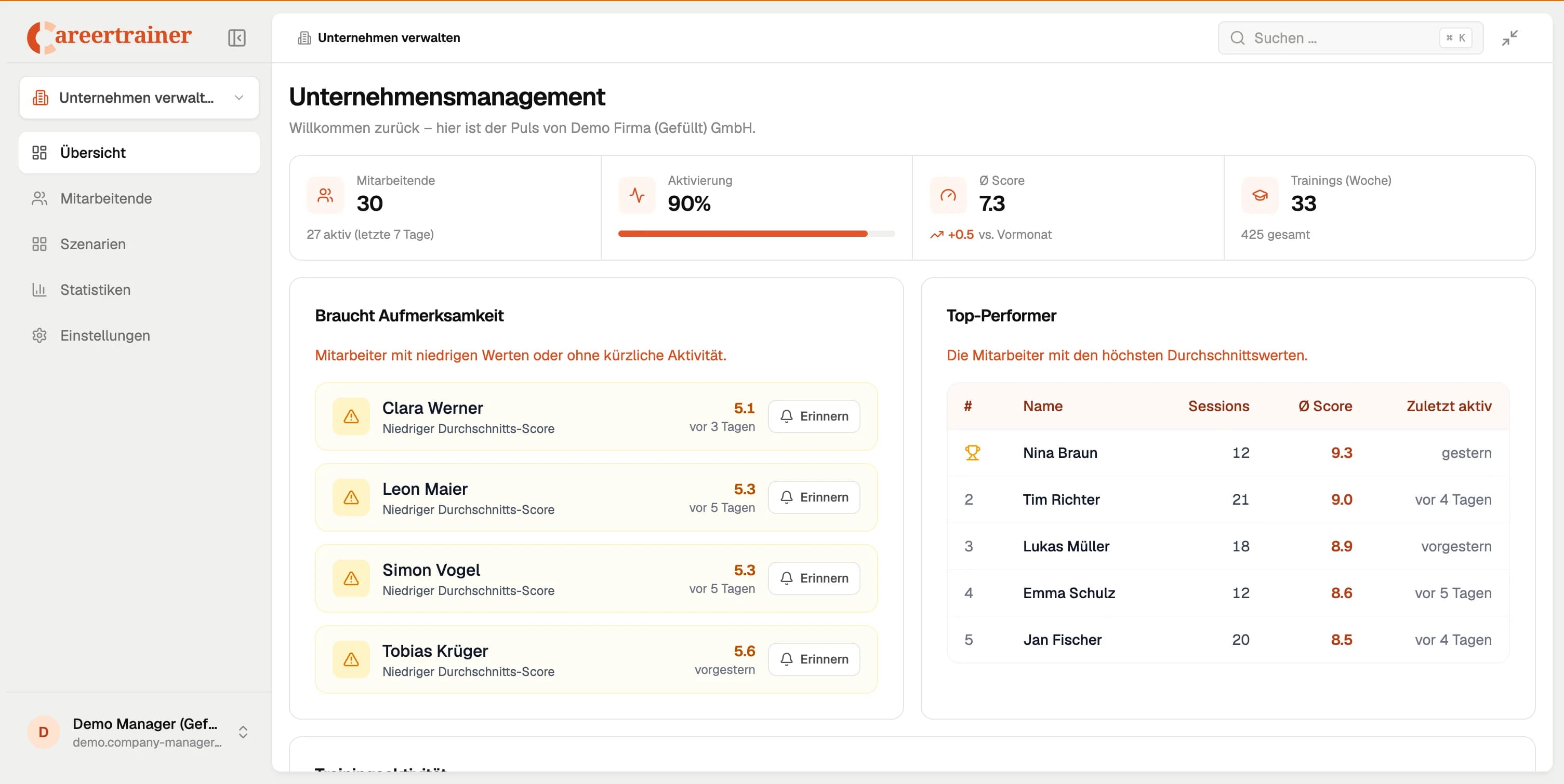 Unternehmensmanagement-Dashboard mit Mitarbeiterübersicht, Aktivierung, Durchschnittsscore und Top-Performer-Liste