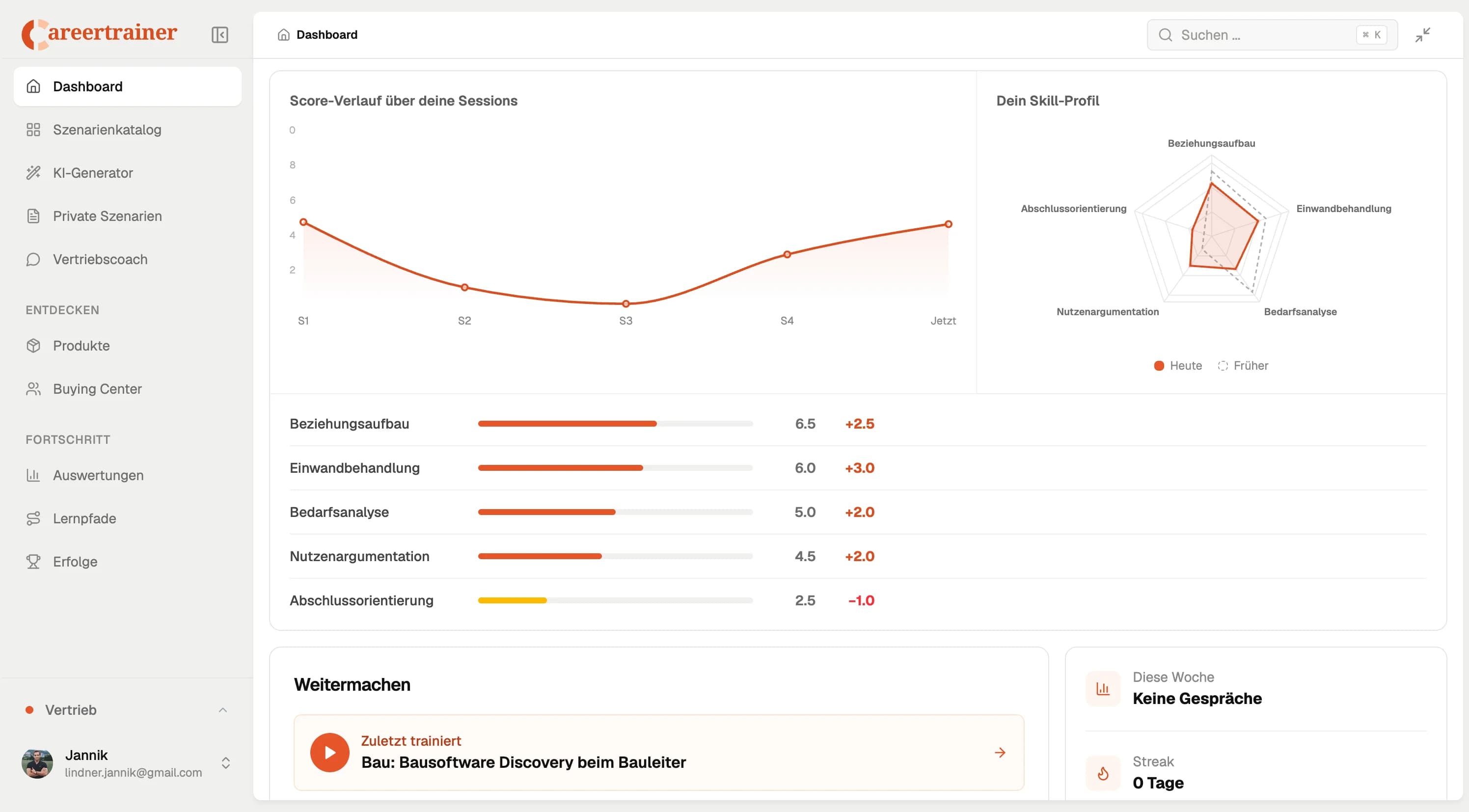 Sales training dashboard with session score chart and skill profile radar chart