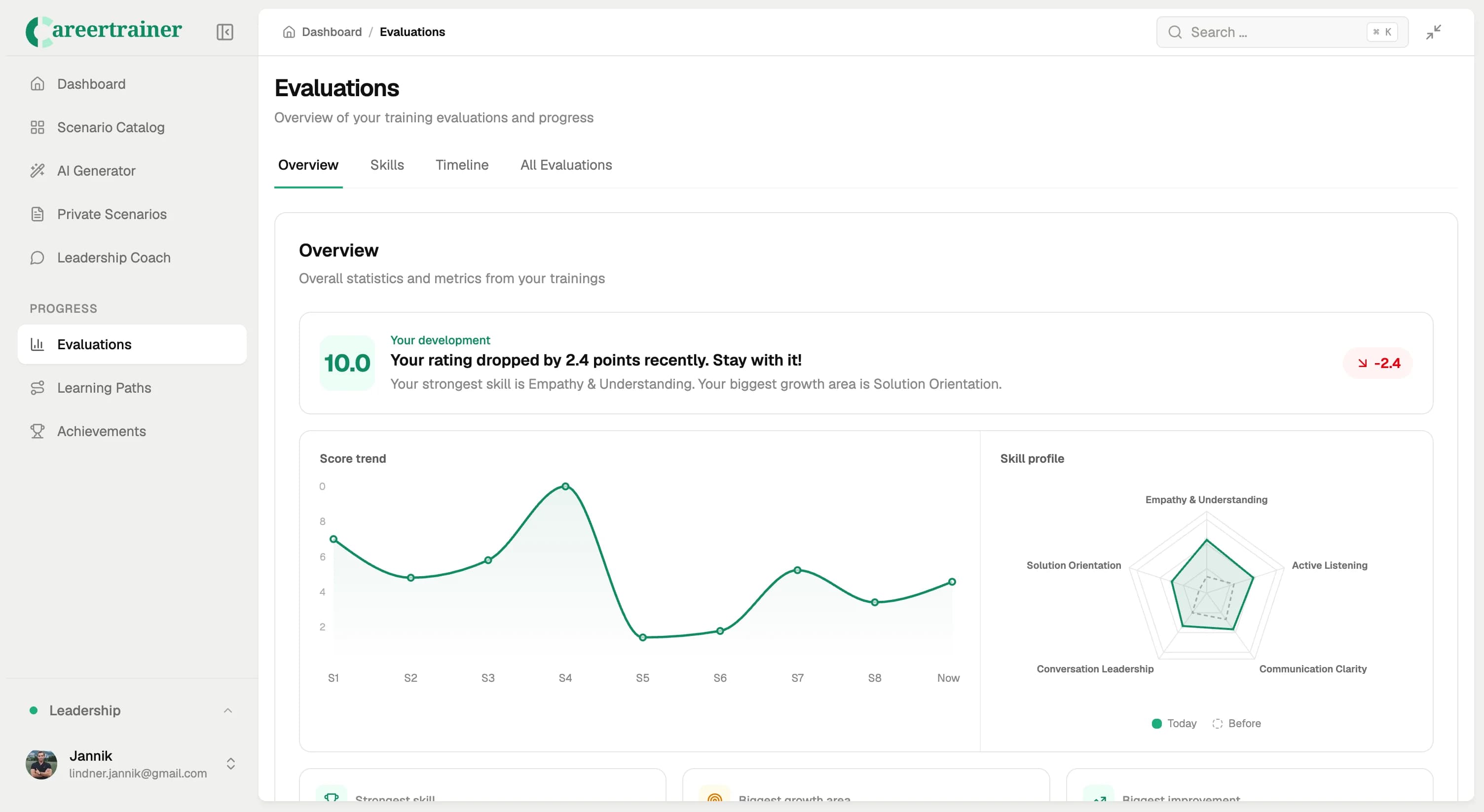 Training evaluation dashboard with score trend and competency profile radar chart